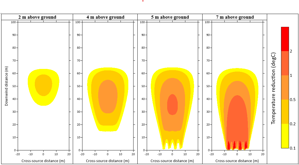 Temperature reduction contour plot