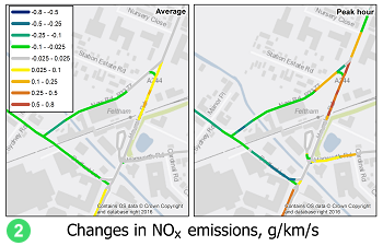 Changes in NOx emissions image